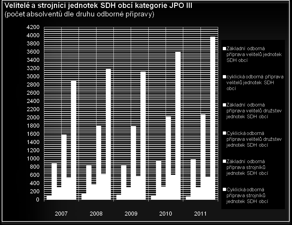 U jednotek kategorie JPO V a kategorie JPO V nezařazené v plošném pokrytí došlo zřejmě v důsledku probíhajících změn počtu těchto jednotek v rámci plošného pokrytí území krajů jednotkami PO ke