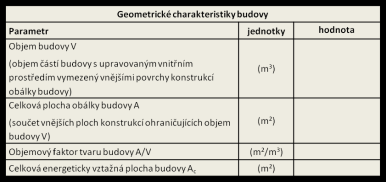 GRAFICKÉ ZNÁZORNĚNÍ PRŮKAZU 139 PRŮKAZ ENERGETICKÉ NÁROČNOSTI BUDOVY Protokol obsahuje a) účel zpracování průkazu, b) základní informace o hodnocené budově, c) informace o stavebních prvcích a