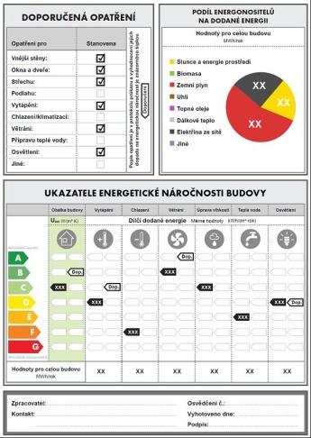 Nové průkazy energetické náročnosti budov Hodnocení energetické náročnosti budov je téma, kterému je a ještě řadu měsíců bude věnována velká pozornost nejen mezi odborníky, ale i mezi širokou