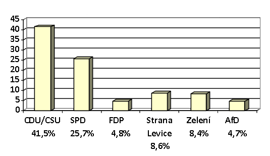 Ptáčník, J.