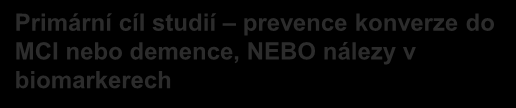 Prevence ACH zdraví senioři 3 populace Nikdy se u nich nerozvine ACH Rozvine se u nich ACH, ale zatím ne změny na mozku ACH