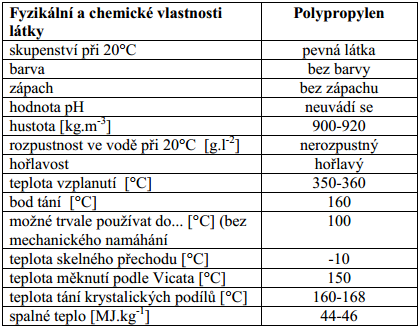 UTB ve Zlíně, Fakulta technologická