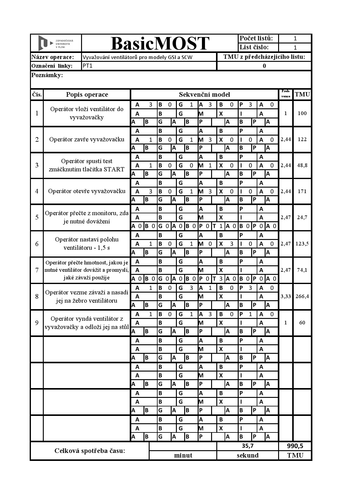 5.5.3 Analýza procesu vyvažování ventilátoru metodou MOST V následující tabulce je zobrazena analýza