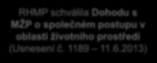 Příprava NEZ v Praze Vymezení NEZ jako jedno z opatřeních ke zlepšení kvality ovzduší v rámci IPZKO 2010-2012 (Nařízení č.