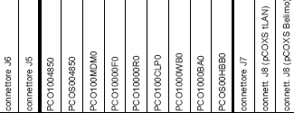 Zařízení připojitelná k pcos 128KB (verze tlan a Belimo) sériový 0 -plan sériový 1 - BMS sériový 2 - FieldBus Zařízení Protokol aktivní v pco Poznámka Terminál PST Terminál PST Nekompatibilní s