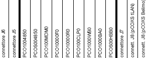Zařízení připojitelná k pcos 512KB (verze tlan a Belimo) sériový 0 -plan sériový 1 - BMS sériový 2 - FieldBus Zařízení Protokol aktivní v pco Poznámka Terminál PST Terminál PST Nekompatibilní s