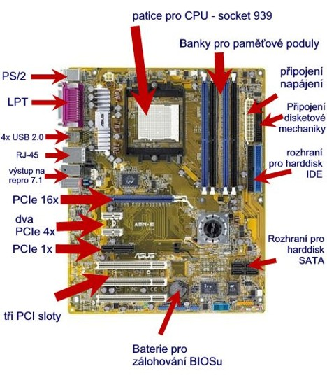 Základní deska (též mother board nebo main board) je deska s plošnými spoji, osazená součástkami, která zajišťuje propojení a spolupráci všech vnitřních součástí počítače.