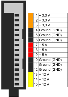 Stejně jako Aux konektor byl za účelem dodatečného napájení základní desky navržen i konektor označovaný jako EPS 12V. Najdeme na něm čtyři +12V a čtyři GND piny.
