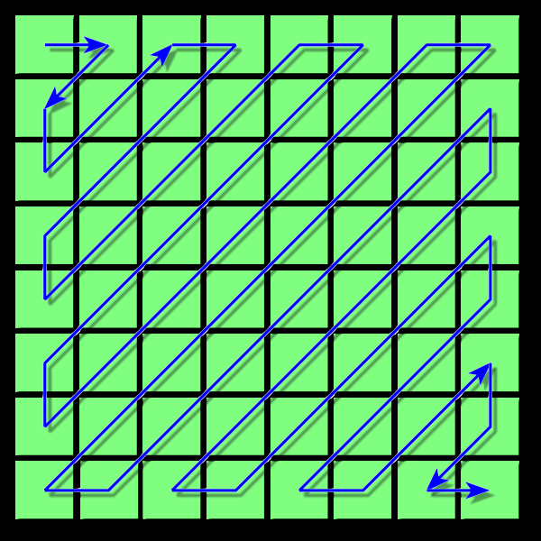 Obsah 23 kvantované koeficienty Kódování Výsledkem předchozích kroků byly numerické úpravy čtvercové podoblasti vstupního obrazu, které zjednodušily tvar dat do podoby řídké matice s dominantním