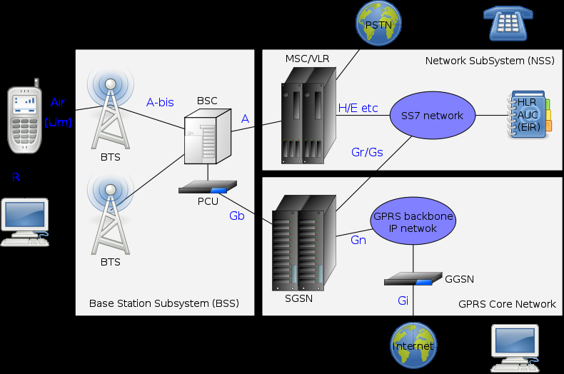 Obsah 85 3G 3G je třetí generací mobilních sítí založená na standardu ITU IMT-2000. Její hlavní předností je vysoká rychlost připojení umožňující dosahovat rychlostí až 14,4 Mbps.
