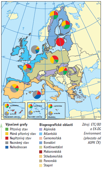 Obr. 1 Porovnání celkového stavu evropsky významných druhů v zemích Evropské unie podle biogeografických oblastí, 2000 2006 Zdroj: ETC/BD a EK-DG Environment (převzato od AOPK ČR) Určení celkového