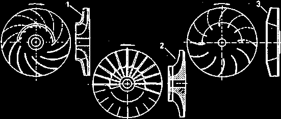 Radiální ventilátory Hlavními součástmi radiálního ventilátoru jsou oběžné kolo (1), sací hrdlo (2), výtlačné hrdlo (3), spirální skříň (4) a elektromotor (5).