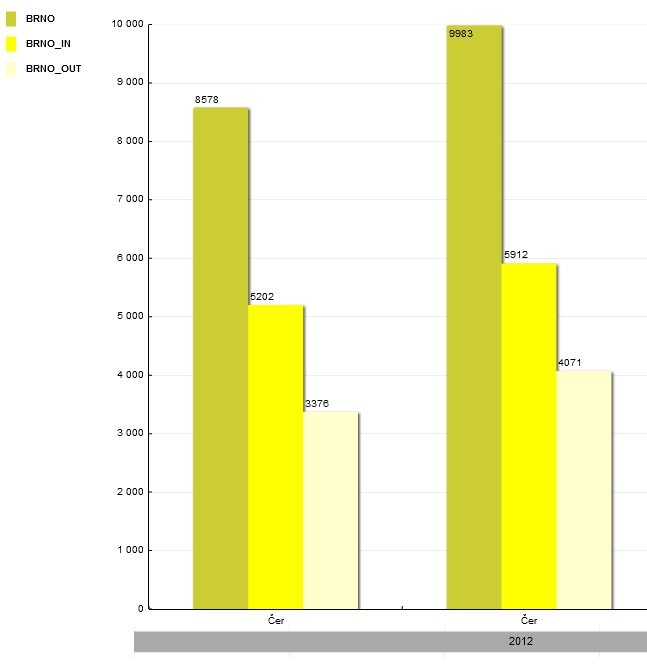 Lokalitou prochází cyklotrasa Eurovelo 9, která dosud nebyla vyznačena. Sčítač byl v dané lokalitě řešen umístěním na konstrukci mostu přes řeku Svitavu.