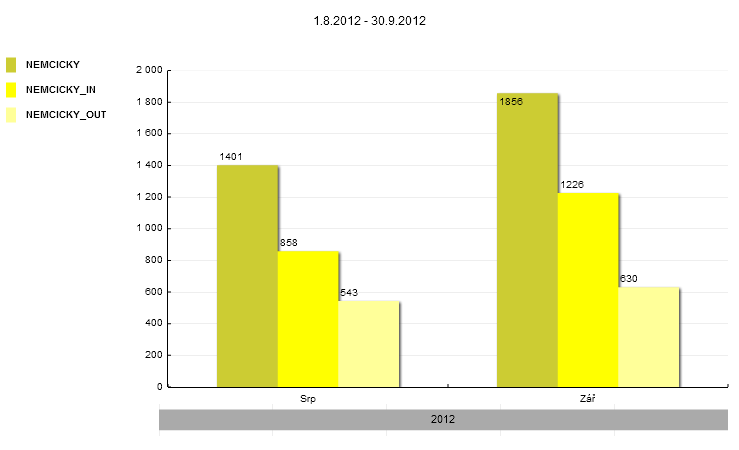 Sčítač byl v dané lokalitě řešen umístěním na sloupek oplocení vinohradu.