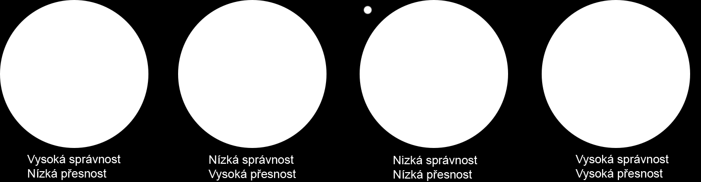 5 Problémy výpočtů s pohyblivou řádovou čárkou Skutečnost, že číslo s pohyblivou řádovou čárkou nemůže přesně nahradit reálné číslo a výpočty s těmito čísly nemohou dávat výsledky jako aritmetické