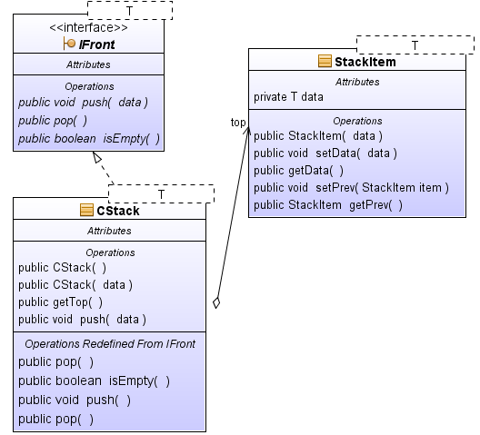 Diagram tříd v balíčku applicationlayer.calcevaluation. Třídy v tomto balíčku slouží k vyhodnocení aritmetických výrazů.