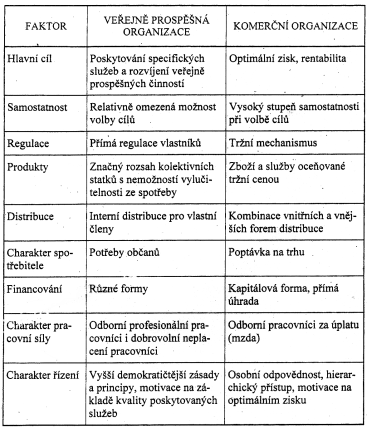 informačního zabezpečení procesu, klíčové úkoly, které je třeba provést, zdrojové zajištění realizace strategie, nutné změny v mechanizmu financování organizace, personální zajištění procesu