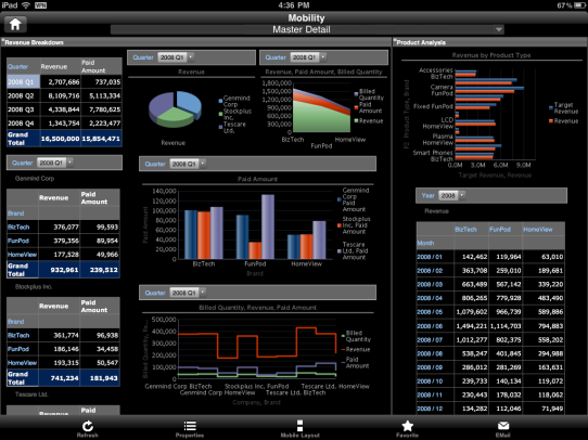 výstupů z OBI 11g Reporty Dashboardy Publisher reporty Mapy Výstrahy Interaktivní