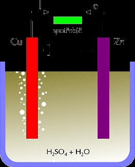 Vodní analogie žárovka podobnost s vodním tokem část energie proudu se mění na jinou energii náboj proudí jako voda po čase proud klesne na nulu plochá baterie 3R12 4,5 V proud výška hladiny proud