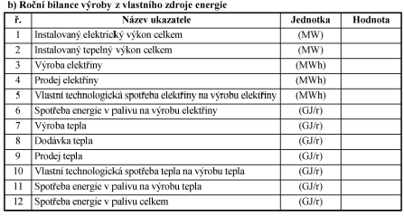 1.2.2 Soupis základních údajů o energetických vstupech za 3 roky 154 1.2.3 vlastní energetické zdroje počet, typ, označení výrobce, rok