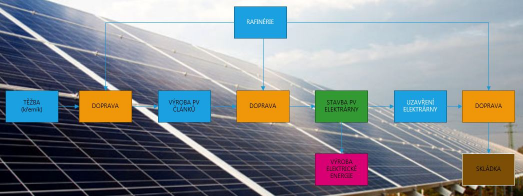 jaderné elektrárny a paroplynové elektrárny a energetické komplexy z obnovitelných zdrojů energie neboli nevyčerpatelných zdrojů energie.