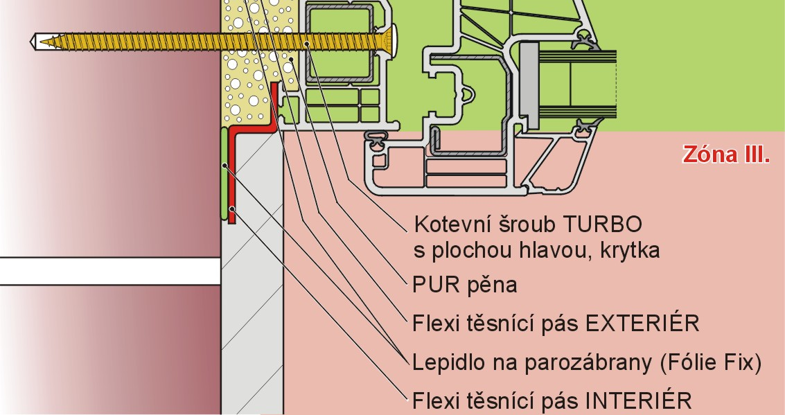 Řešení systému varianty I., II., III.