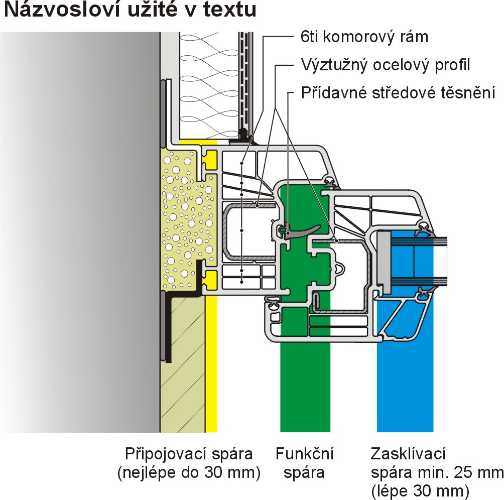 Názvosloví