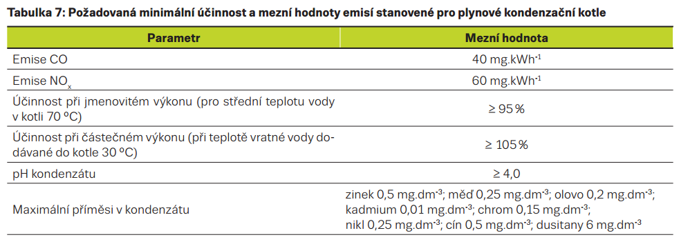 RODINNÉ DOMY - OBLAST C ZDROJE