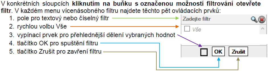 Dochází k vícenásobnému doručování zprávy o stejné události, se stejným časem, stejnou cestou (SMS nebo e-mail) a stejnému příjemci.