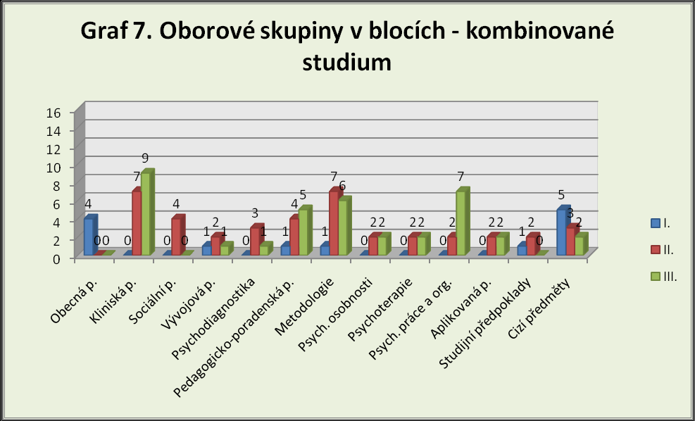 VI. Zastoupení oborových skupin v