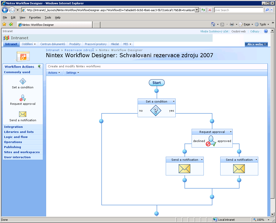 41 Správa obsahu procesu v aplikaci Microsoft Visio. Na následujícím obrázku je vidět návrh pracovního postupu v prostředí Ninex Workflow 2008.