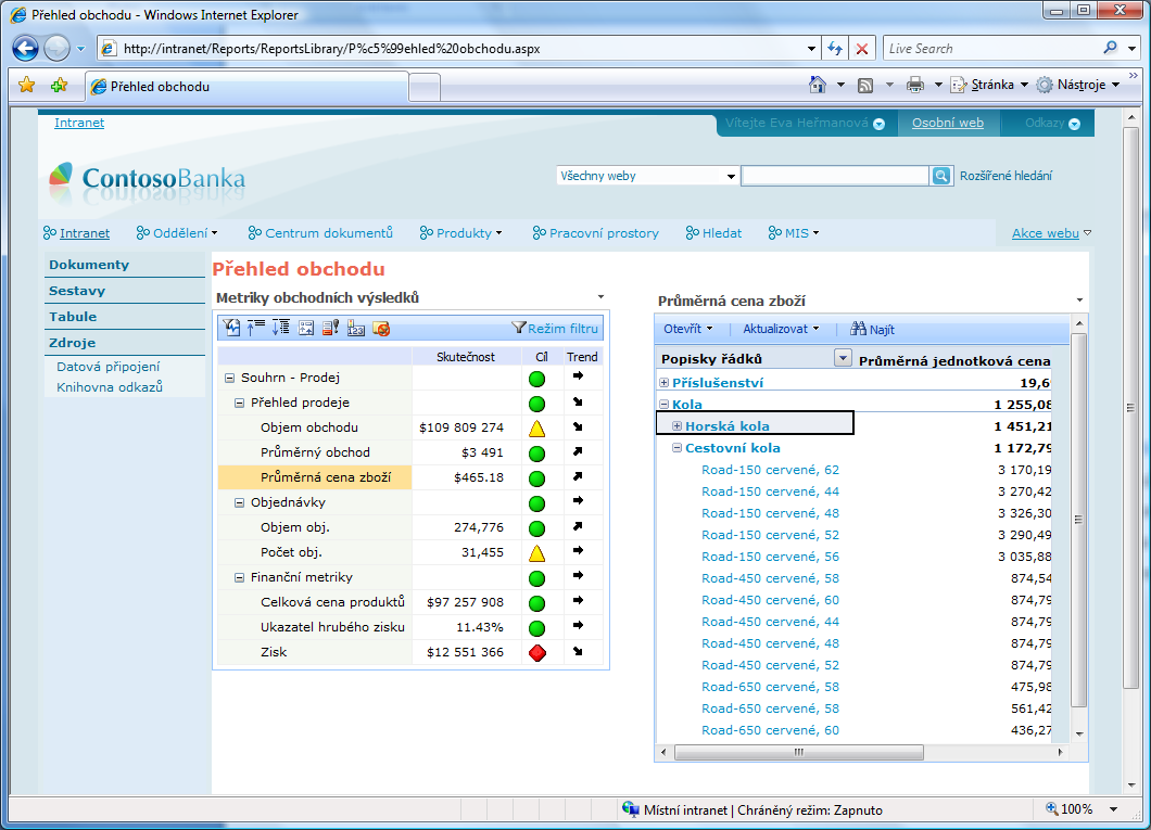 51 Business Inteligence Obrázek 52 Pracovní prostor s ukázkou KPIs nabízí možnost prezentace dat atraktivní formou Reportingové služby SQL Serveru (SQL Server Reporting Services SSRS) Nejsilnější