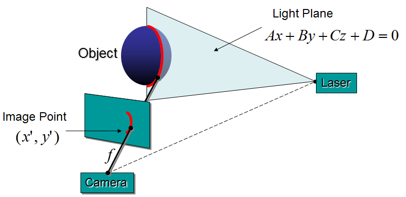 Single light