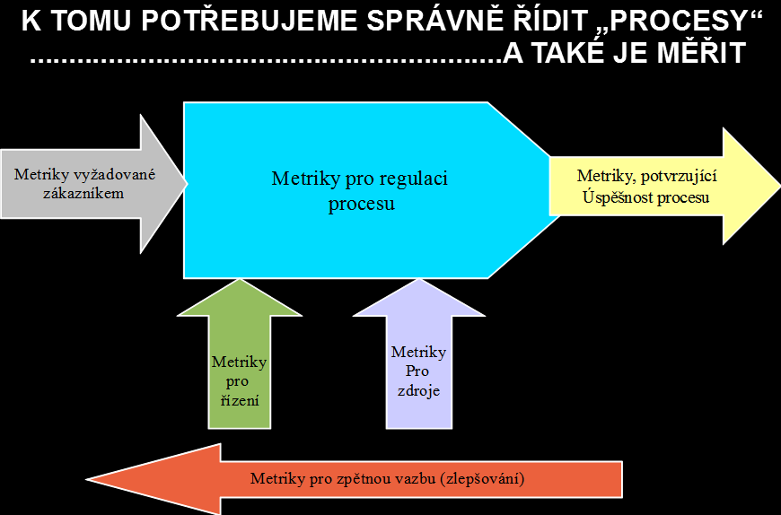 K TOMU POTŘEBUJEME SPRÁVNĚ