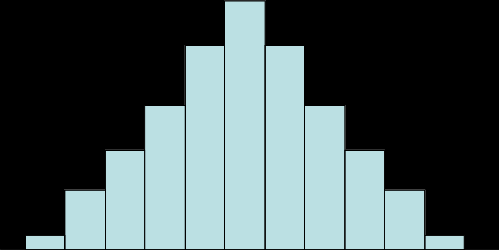 3. HISTOGRAMY