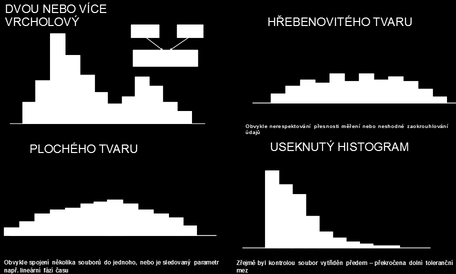 3. HISTOGRAMY