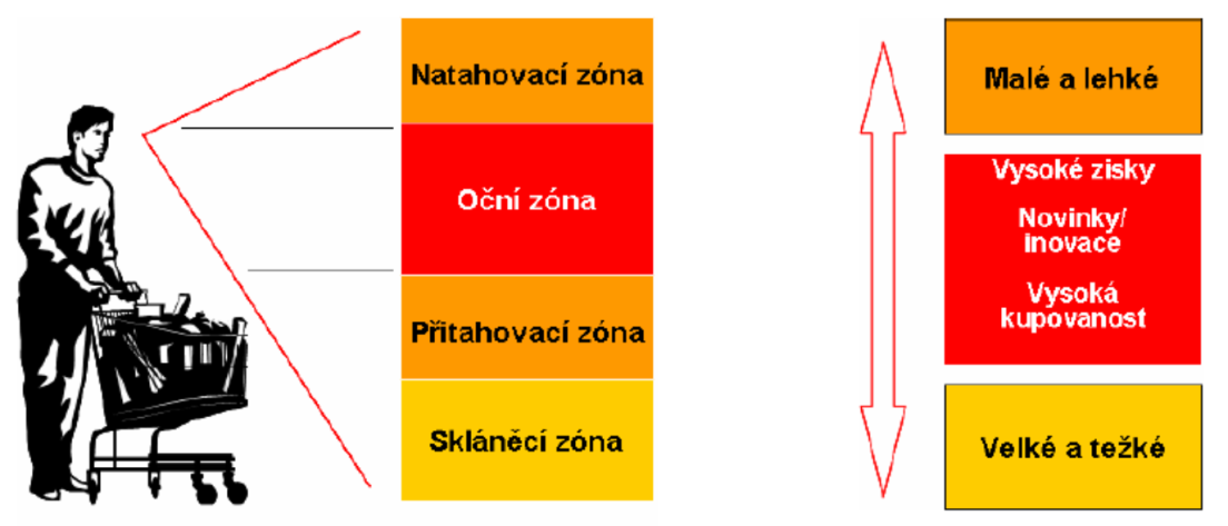 Doporučení jednotlivým segmentům NEZÁVISLÉ LÉKÁRNY?