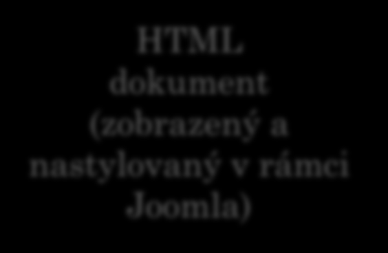 PMML V SYSTÉMU SEWEBAR V systému SEWEBAR je PMML zpráva transformována pomocí XSL transformace do HTML.