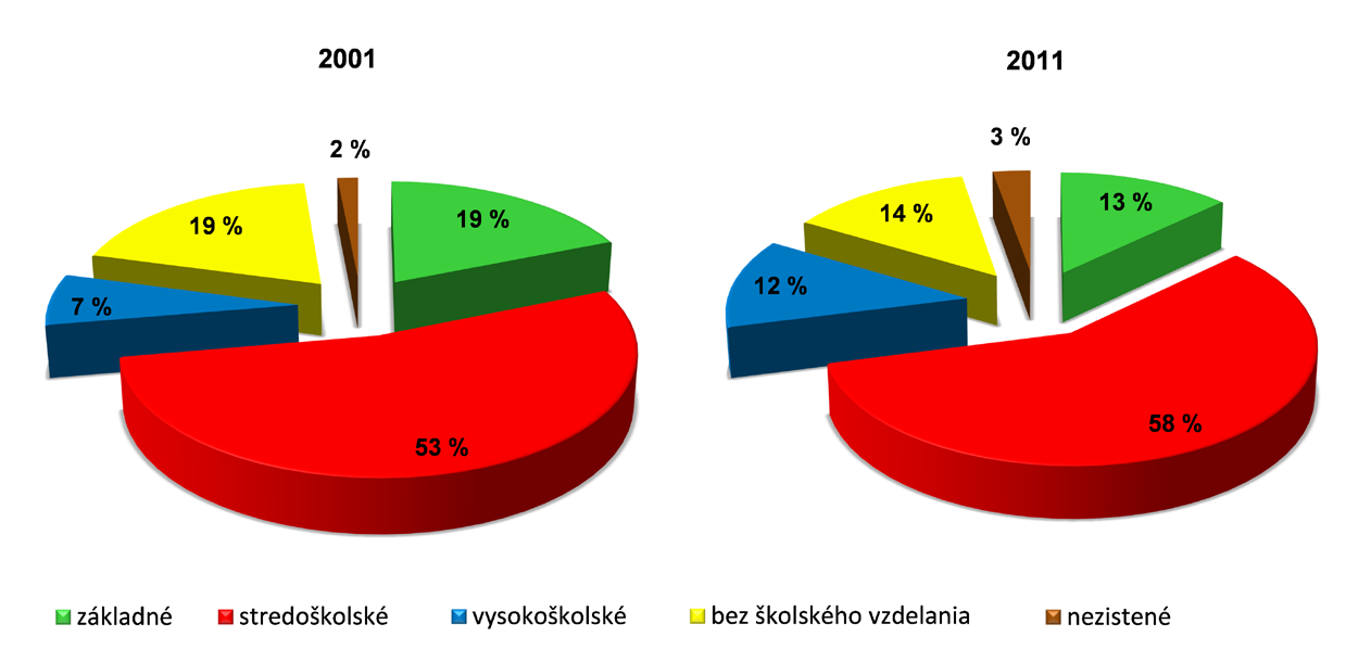 Při pohledu na celkový přírůstek obyvatel dosáhly za 12 měsíců roku 2012 i vzhledem ke stěhování všechny okresy záporných hodnot. Jinak řečeno, ve všech okresech za rok 2012 obyvatel ubylo.