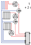 REGULACE TOPNÝCH OKRUHŮ VYBER VHODNÝ SYSTÉM STEJNÁ TEPLOTA rozsáhlý systém s velkým hydraulickým odporem /např. podlahové topení/ POČET TOPNÝCH OKRUHŮ V SYSTÉMU 1x 2x 3x max.