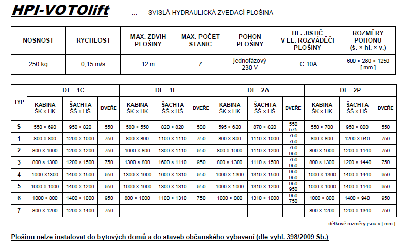 HPI-VOTOlift.