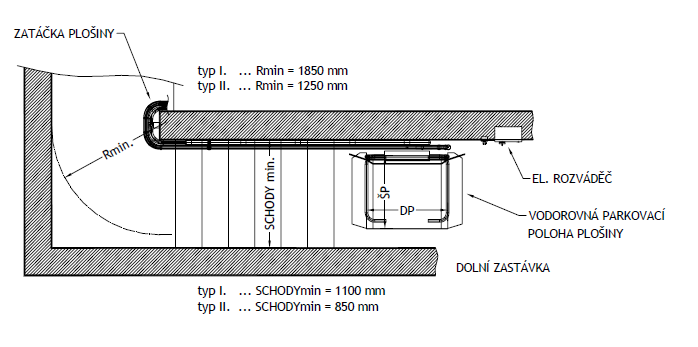 SP 150.
