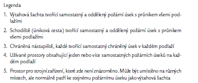 NÁSTUPIŠTĚ UŽÍVANÉ