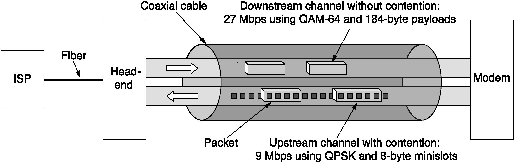 Rozdělení spektra Rozdělení spektra v typickém TV kabelovém systému s možností přístupu k Internetu. 3.10.