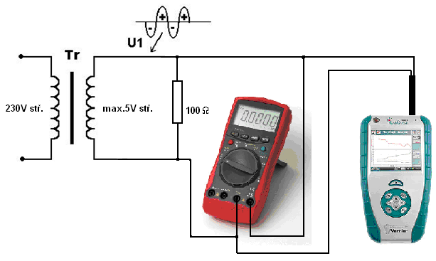 Schéma Postup 1. Do vstupu CH 1 LabQuestu připojíme voltmetr VP-BTA (+ 10 V). 2. Do školního zdroje střídavého napětí (max. 5 V stř.) připojíme rezistor 100 Ω. 3.