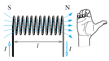 Elektrický obvod 1.14 MAGNETICKÉ POLE CÍVKY Fyzikální princip Cívka vznikne, když vodič navineme na povrch válce nebo hranolu. Magnetické indukční čáry uvnitř cívky jsou rovnoběžné s její osou.