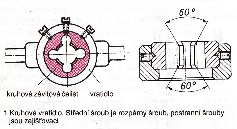 Vnější závity Vnější závity vyrábíme nástrojem závitové očko kruhové závitové čelisti.