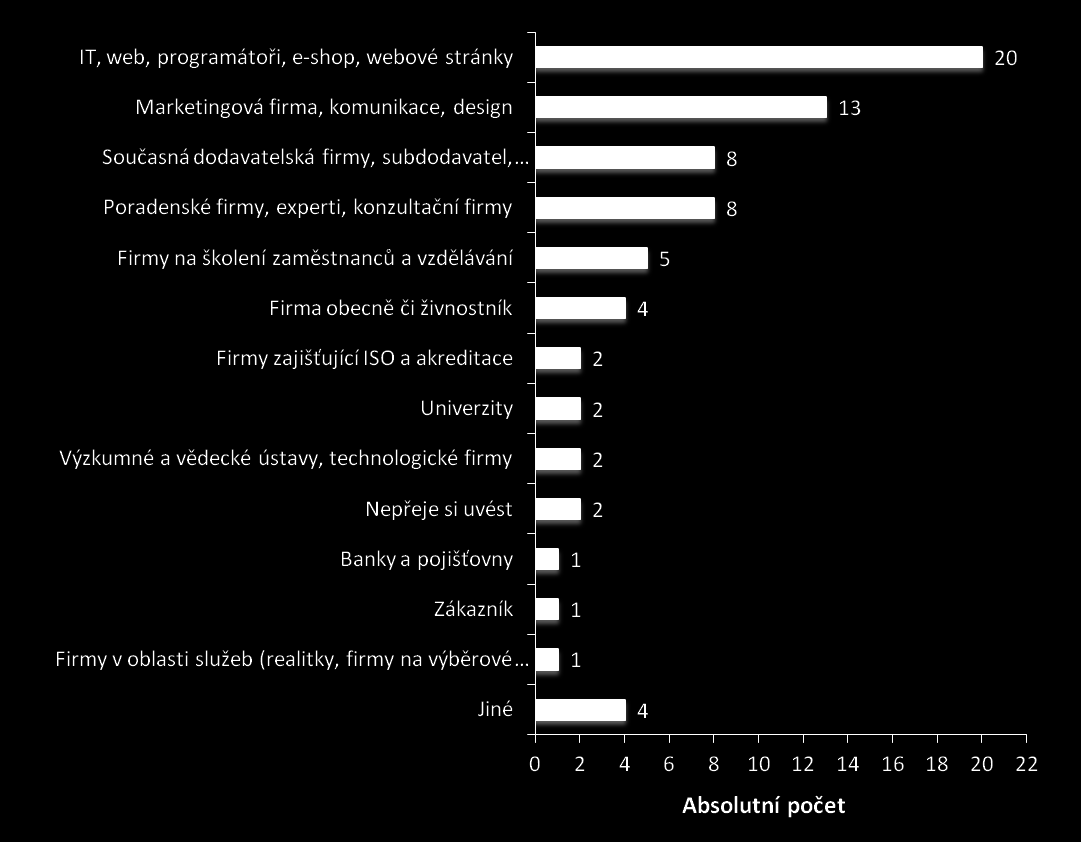 Vnímání procesu inovací v rámci struktury podniků mladších 3 let Q9: Spolupracujete v současné době v rámci procesu inovací s externím subjektem?