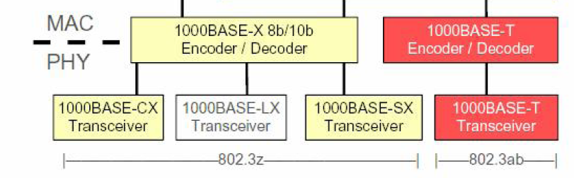 Ethernet