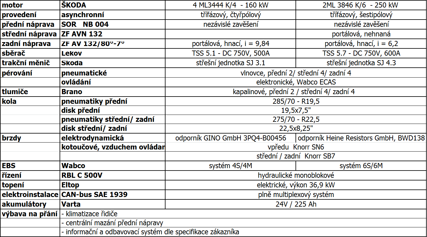 2. Trolejbusy